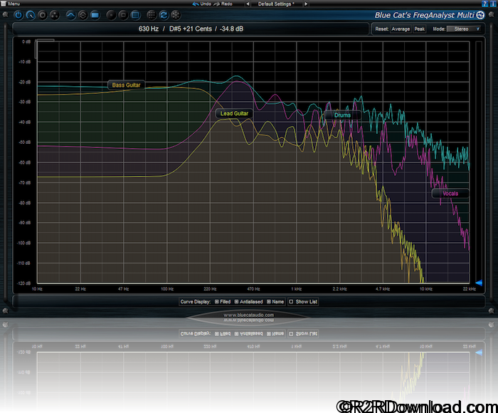 Blue Cats FreqAnalyst Multi v2.1 Free Download [WIN-OSX]