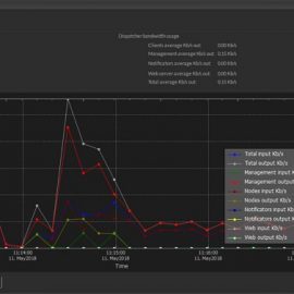 Virtual Vertex Muster 9.0.7 Free Download [Win-Mac]