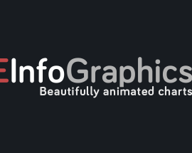 Aescripts AEInfoGraphics 2.0.3 for After Effects