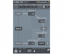 TBProAudio ABLM2 v2.1.13 Regged (WIN/MAC)-R2R