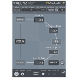 TBProAudio ABLM v2.2.4 WIN MAC Regged-R2R